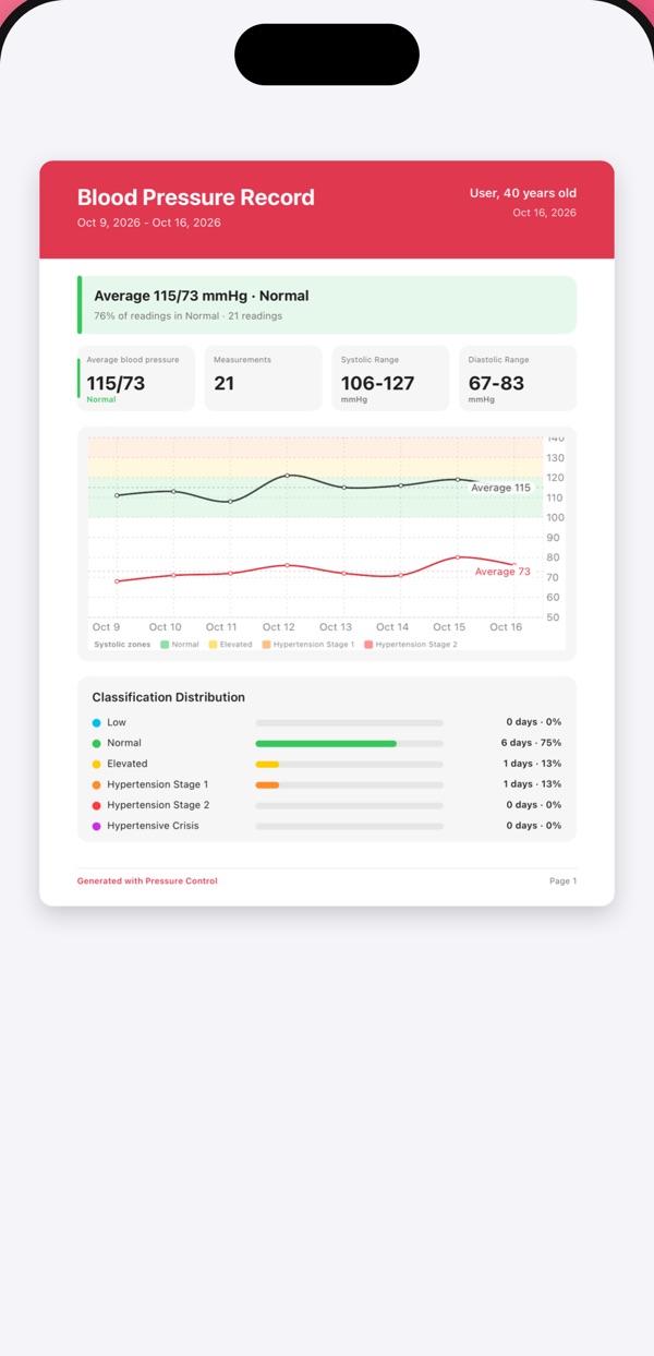 Pressure Control screen: A report for your doctor
