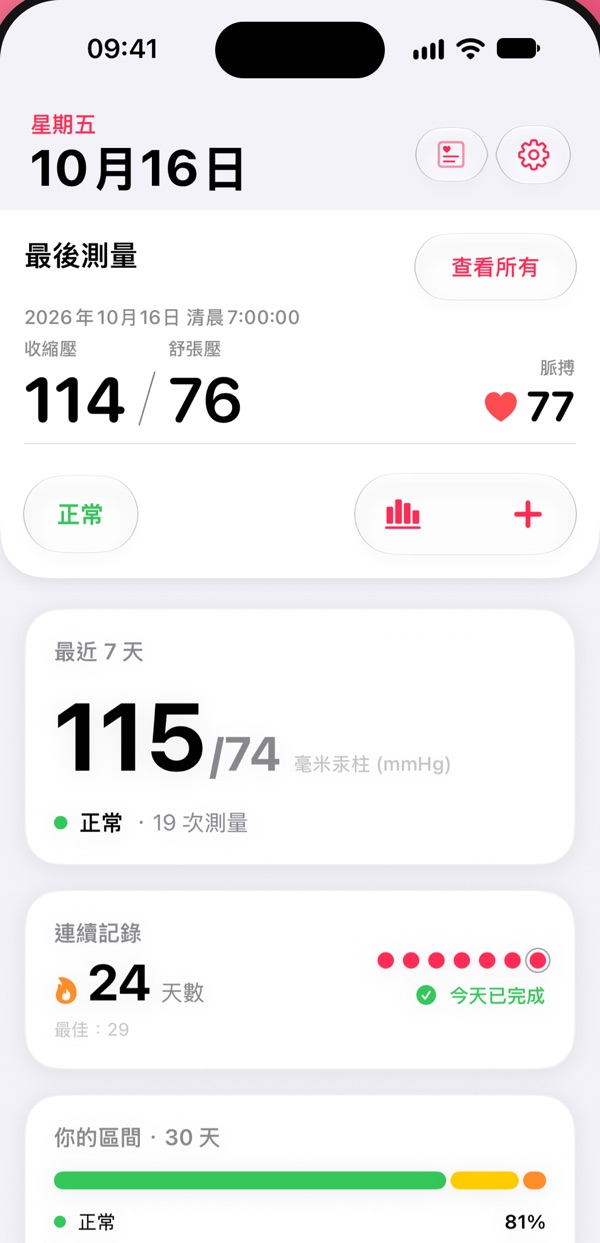 Pressure Control 畫面: 今日一覽